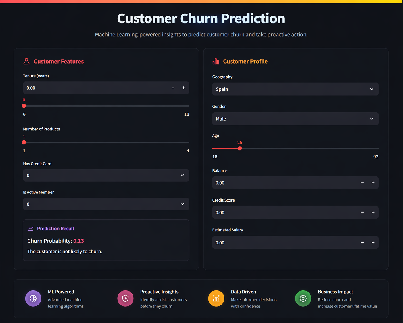 ANN Customer Churn preview